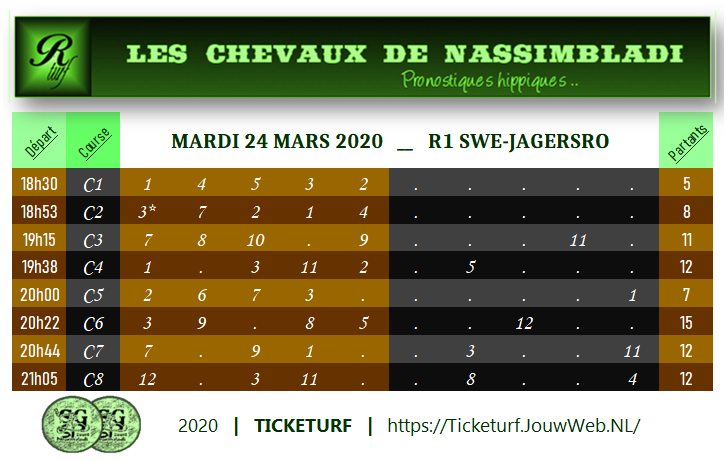 Ticketurf, CPC, JAGERSRO