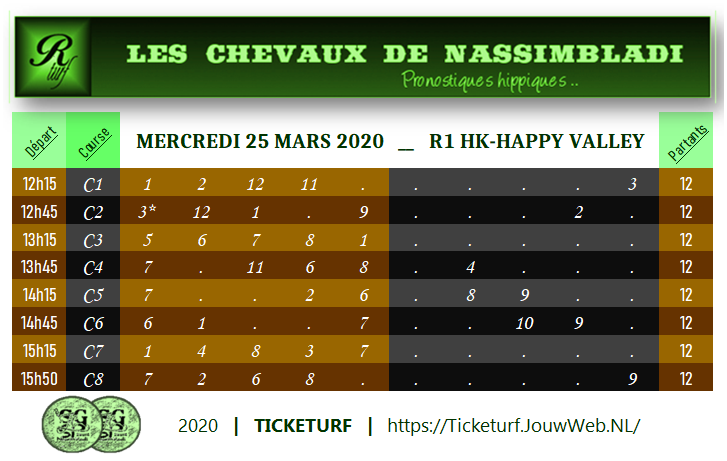 Ticketurf, CPC, 