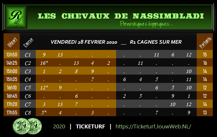 Ticketurf, CPC, Cagnes sur mer