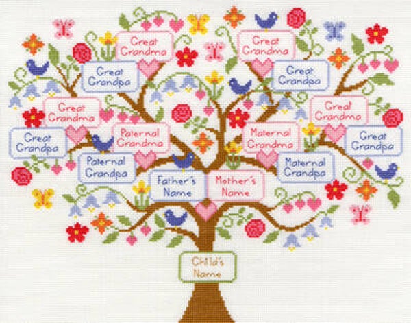 Borduurpakket - Friends & Family - My Family Tree