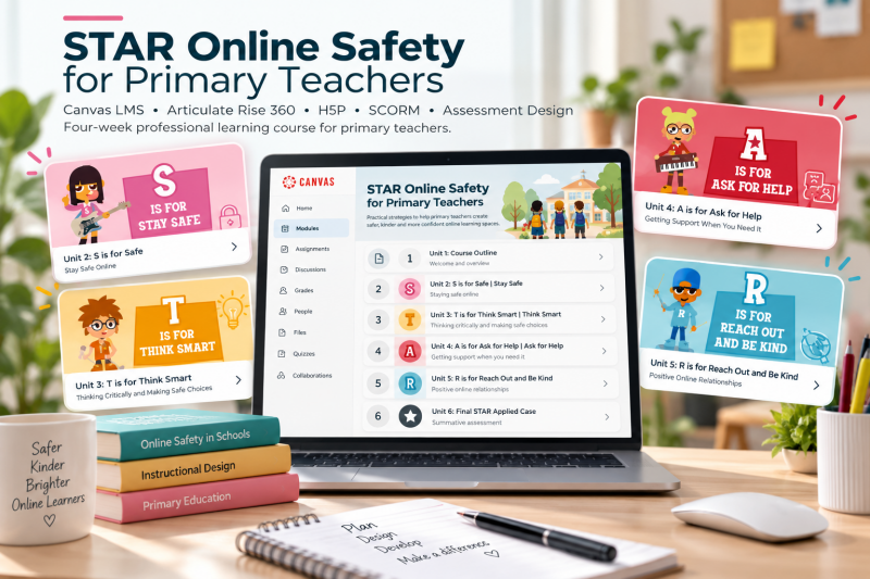 STAR Online Safety for Primary Teachers e-learning project showing the Canvas course structure and four Rise 360 units.