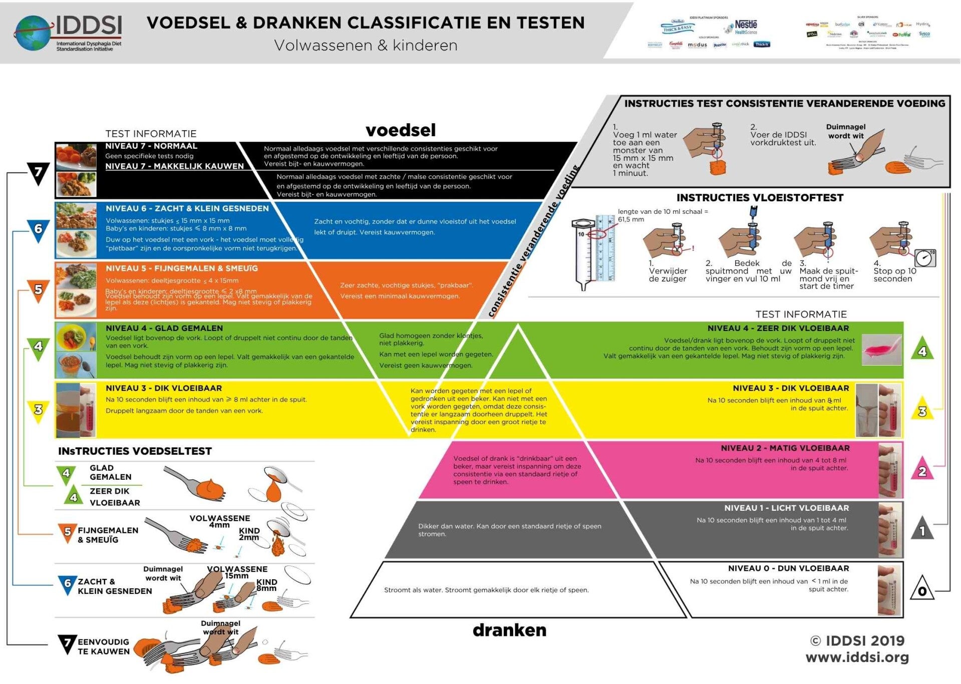 IDDSI Werkposter Slikken En Verslikken IDDSI Werkposter Slikken En Verslikken