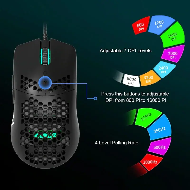 Ajazz_AJ380_Gaming_Muis_DPI_Schema_Afbeelding
