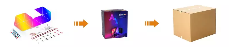 Verpakkingprces_led_lights_image