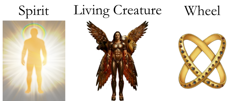 The Spirit within the living creature within the wheel