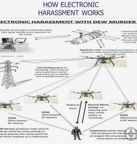 Electronic harrassment.
