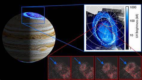 Jupiter with a close-up of its auroras, showing bright blue and purple light patterns. 