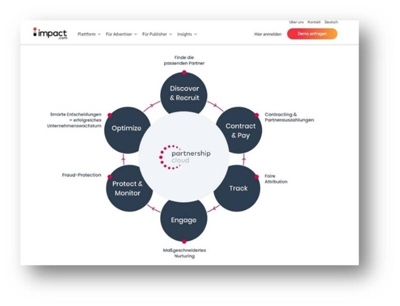 Affiliate Marketing