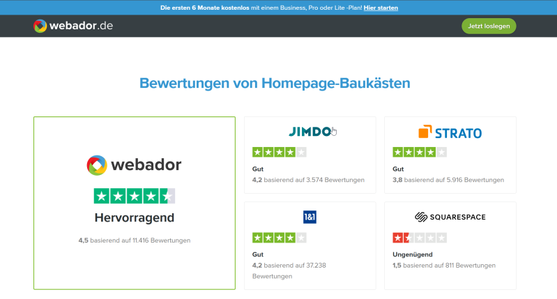 Abbildung 5: Reaktionszeiten und Verfügbarkeit (Quelle Rentner24.eu & Image Source: *Webador.de 02.07.2024)