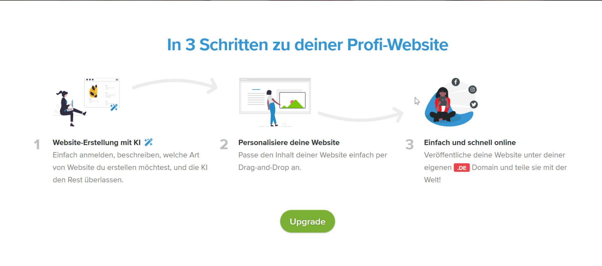 Abbildung 3: E-Commerce Funktionalitäten (Quelle Rentner24.eu & Image Source: Webador.de 02.07.2024)