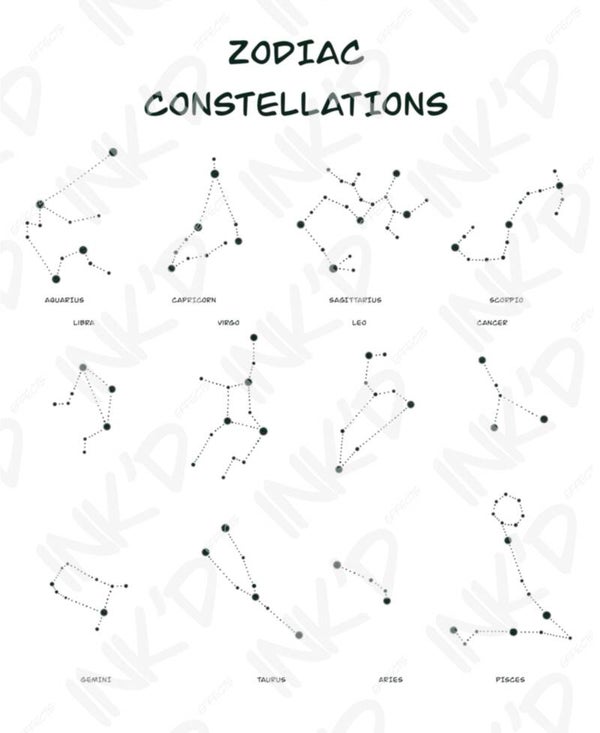 Zodiac Constellations