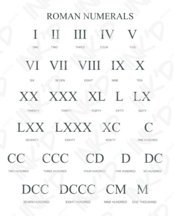 Roman Numerals