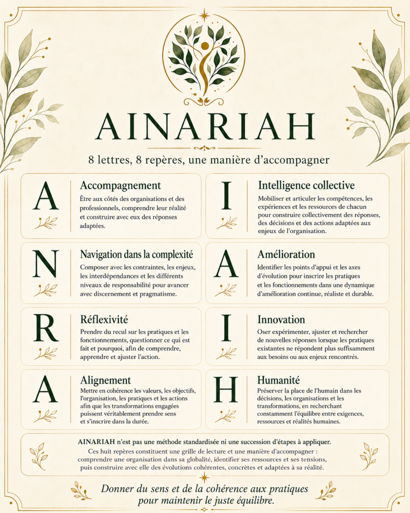 AINARIAH – 8 repères : Accompagnement, Intelligence collective, Navigation dans la complexité, Amélioration, Réflexivité, Innovation, Alignement et Humanité