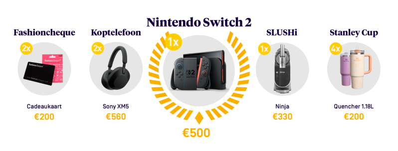 Overzicht van de prijzen voor stemmers op Website van het Jaar 2025, inclusief de hoofdprijs (een Nintendo Switch 2), twee Fashion cheques en twee koptelefoons, naast diverse andere beloningen.