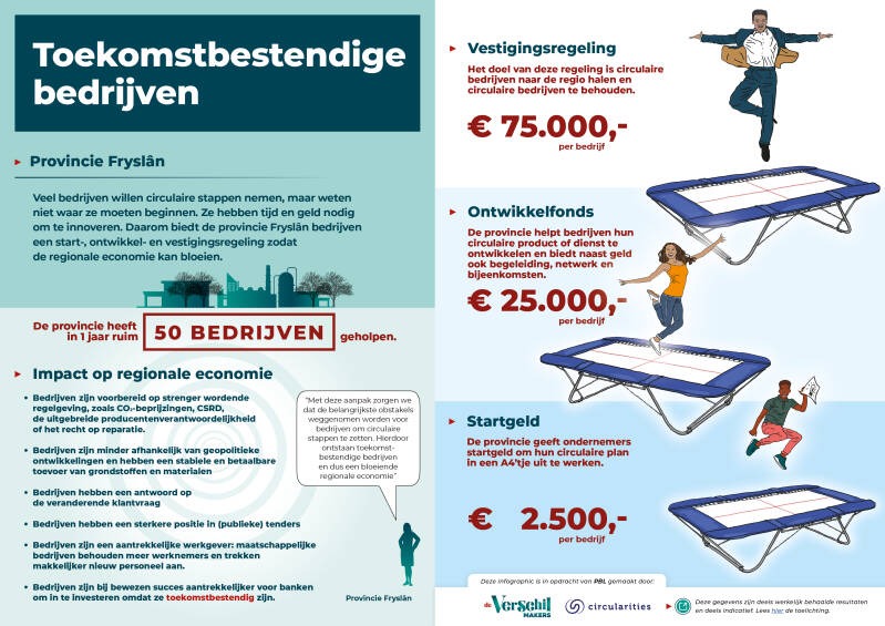 vm-infographics-bedrijven-_v-31aug23-standard.jpg
