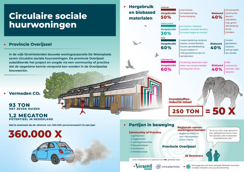 vm-infographics-bouw-_v-31aug23-standard.jpg