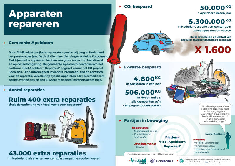 vm-infographics-e-waste-_v-31aug23-standard.jpg