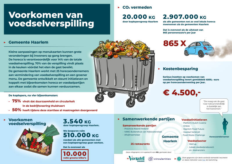 vm-infographics-voedsel-_v-31aug23-standard.jpg