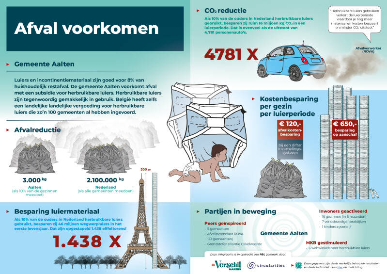 vm-infographics-wasbare-luiers-_v-31aug23-standard.jpg