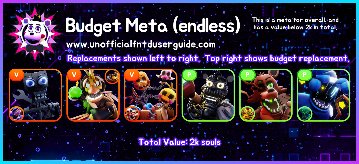 Meta Cards Axample Meta Cards / Meta / Tier Lists & Charts | FNTD User Guide