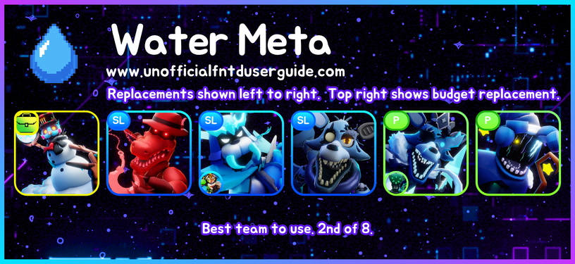 Meta Cards Axample Meta Cards / Meta / Tier Lists & Charts | FNTD User Guide