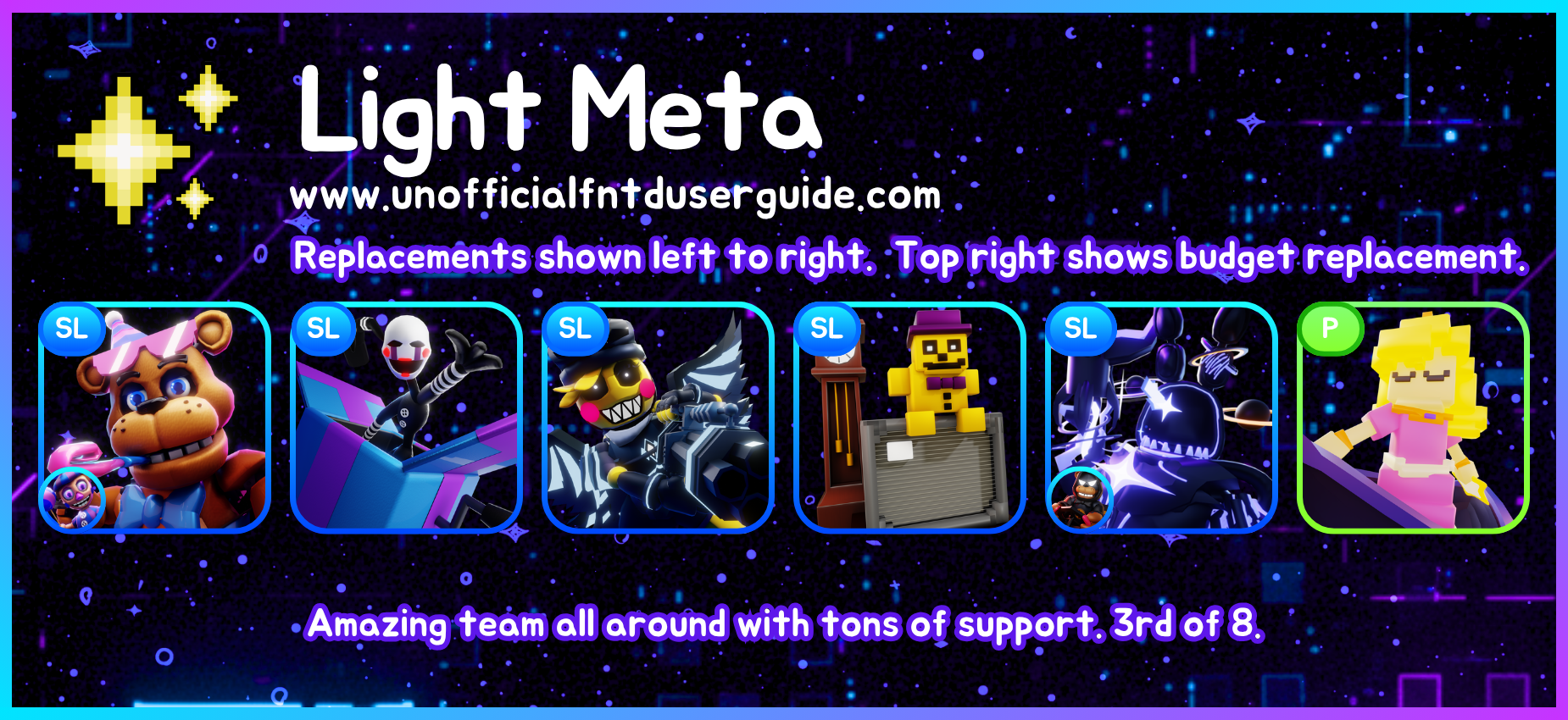 Meta Cards Axample Meta Cards / Meta / Tier Lists & Charts | FNTD User Guide