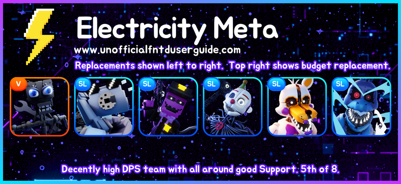 Meta Cards Axample Meta Cards / Meta / Tier Lists & Charts | FNTD User Guide