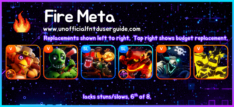 Meta Cards Axample Meta Cards / Meta / Tier Lists & Charts | FNTD User Guide