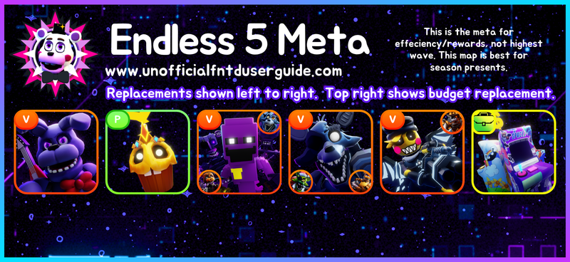 Meta Cards Axample Meta Cards / Meta / Tier Lists & Charts | FNTD User Guide