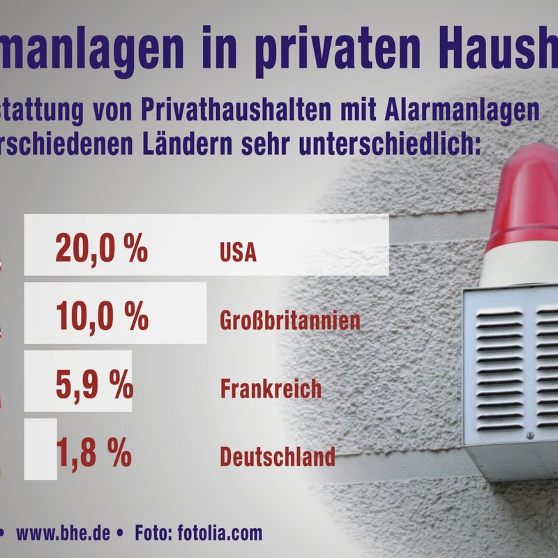 1-alarmanlagen-laendervergleich_2016_rgb-standard.jpg