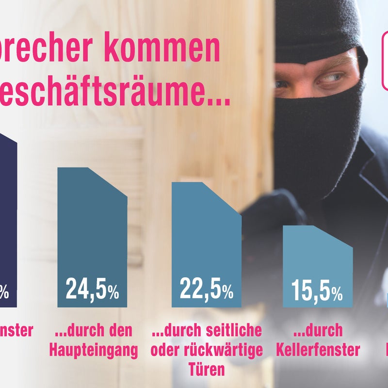 5-einbrecher-kommen-in-gesch-ftsr-ume_2021_rgb-standard.jpg