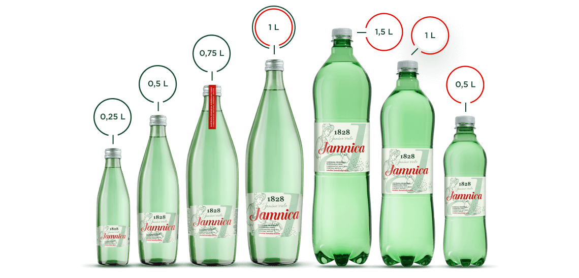 Jamnica Mineralwasser mit Kohlensäure 1,5 L mit  zzgl. 0,25 Eur Pfand