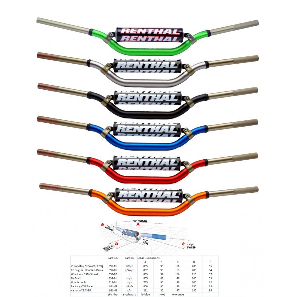 Renthal Lenker Twinwall