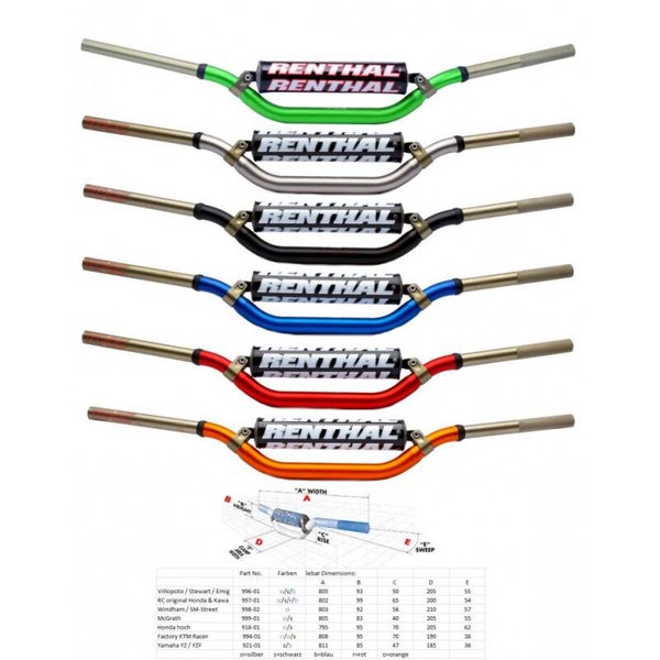 Renthal Lenker Twinwall