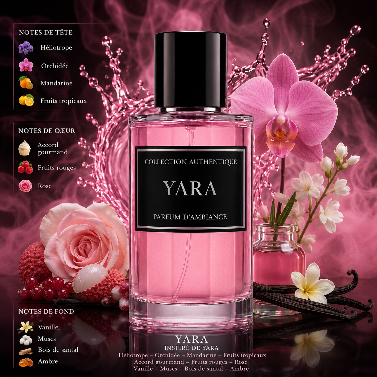 YARA