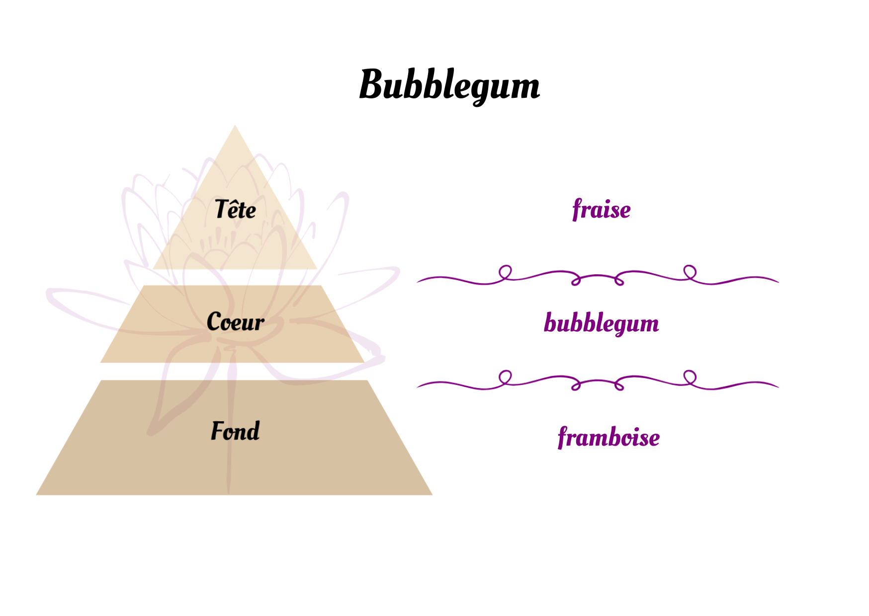 Bubblegum