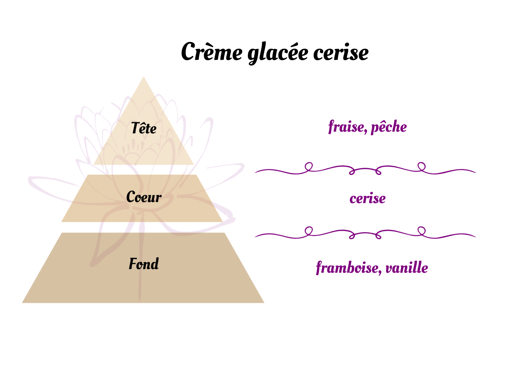 Crème glacée cerise