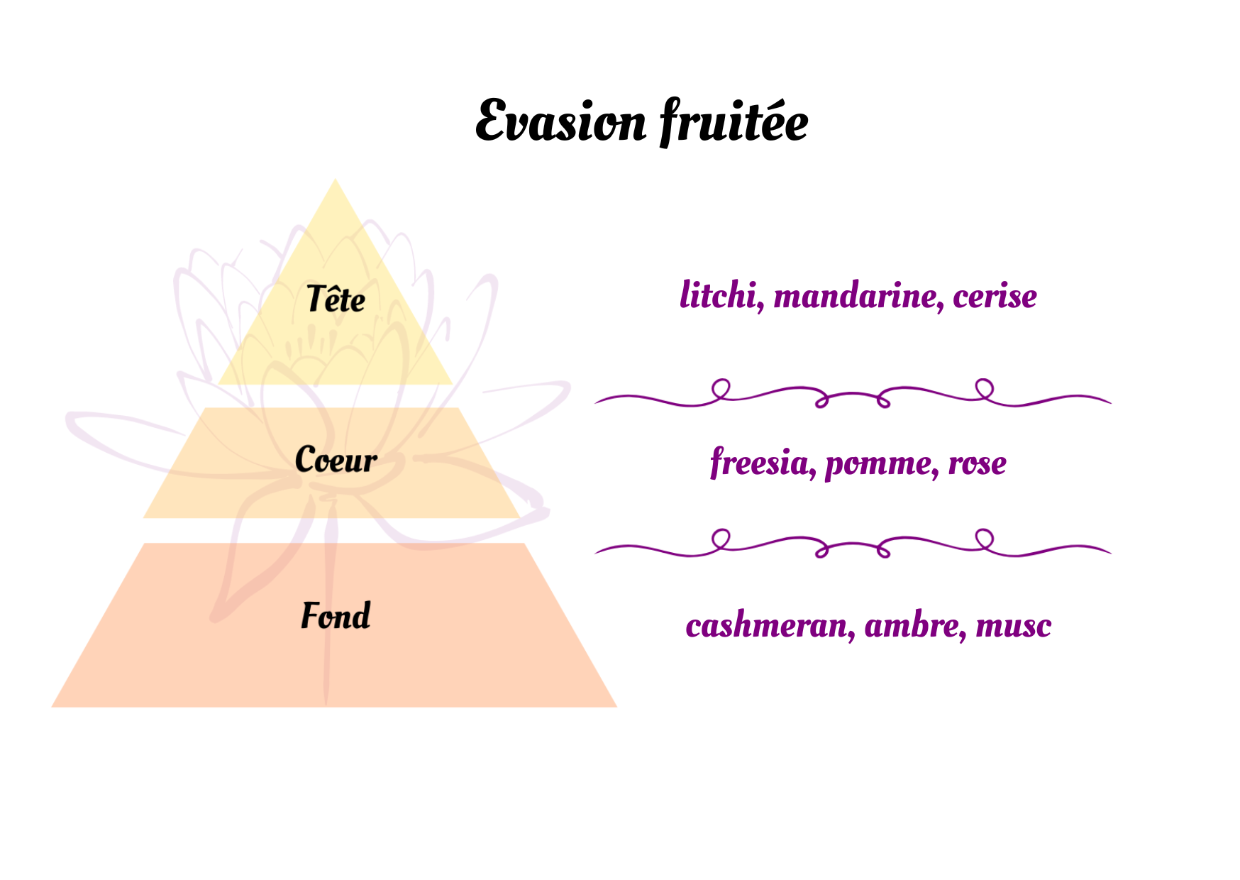Evasion fruitée