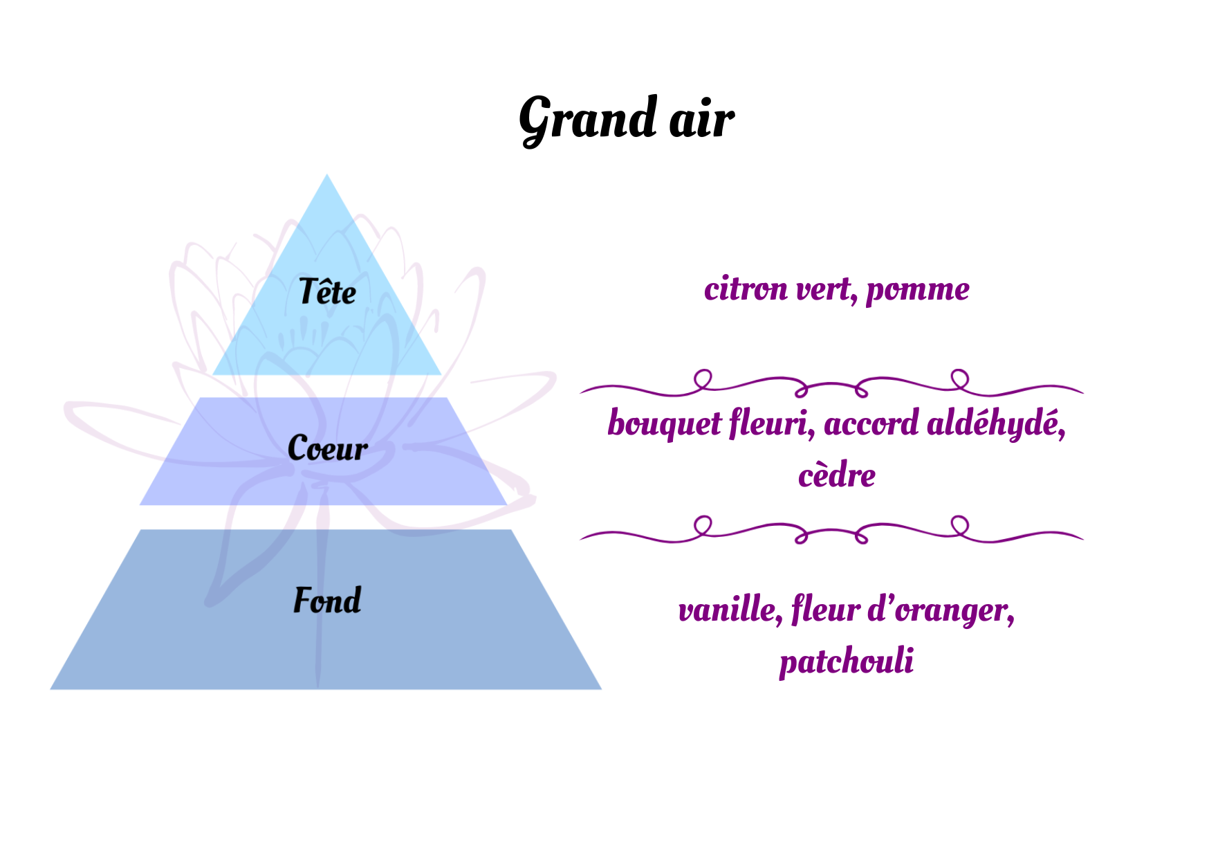 Grand air