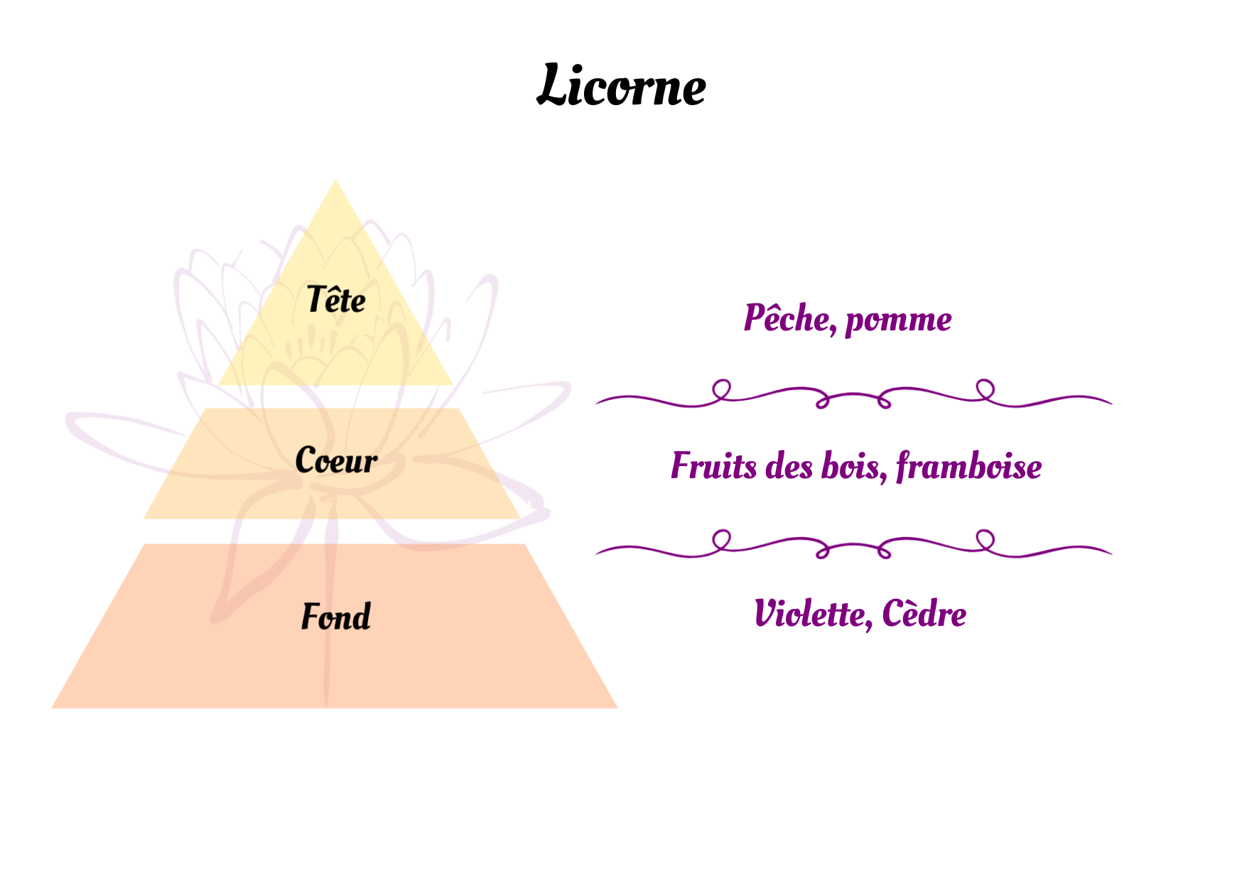 Licorne