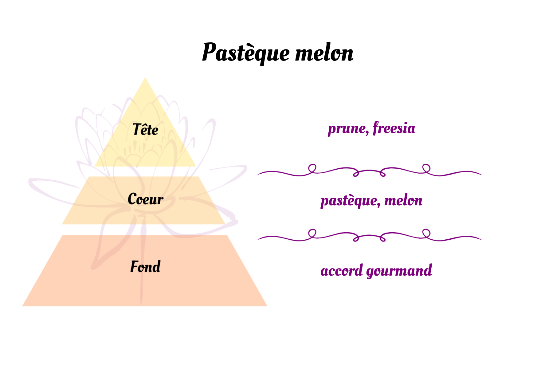 Pastèque melon