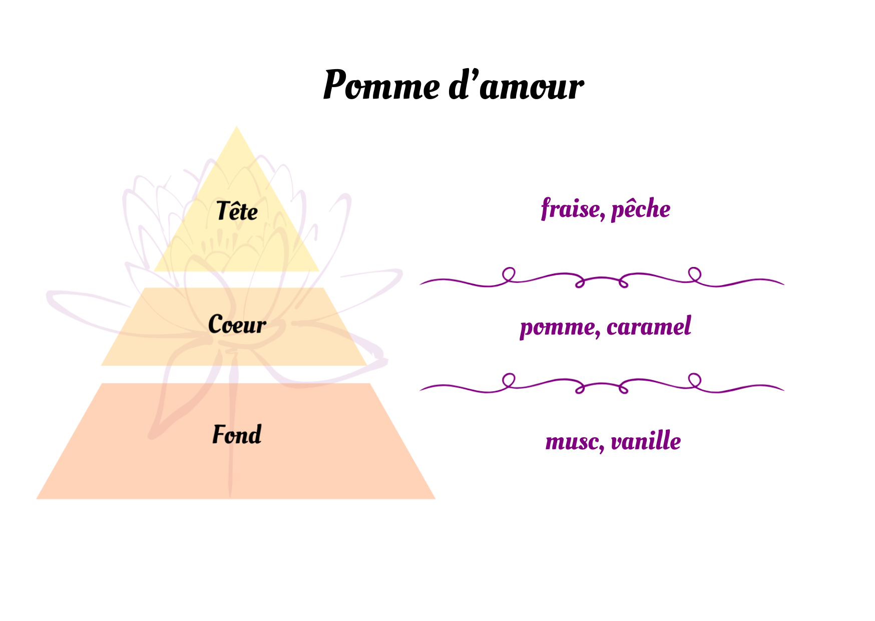 Pomme d'amour
