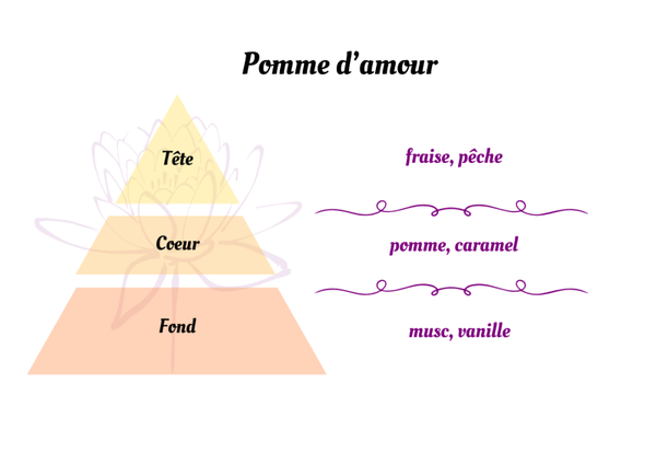 Pomme d'amour