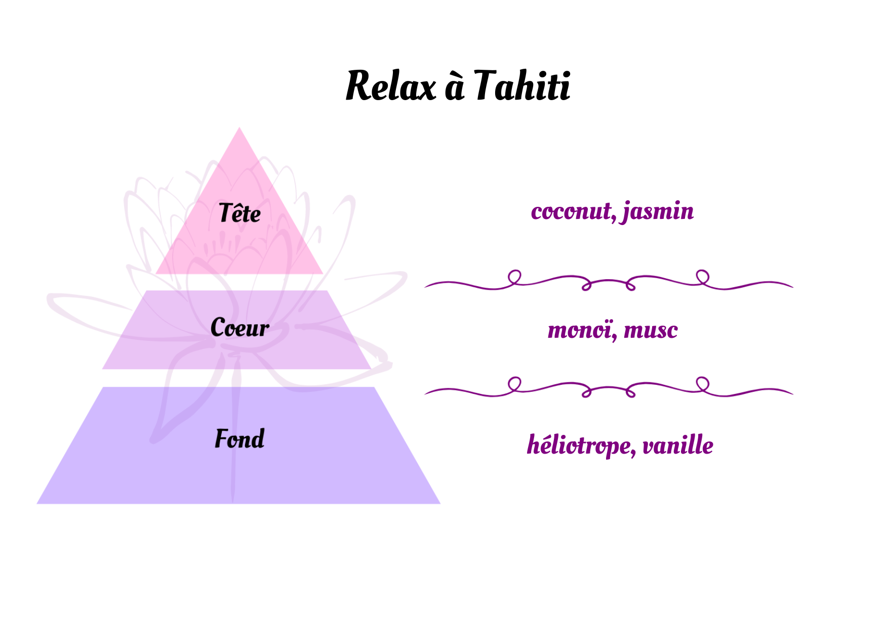 Relax à Tahiti