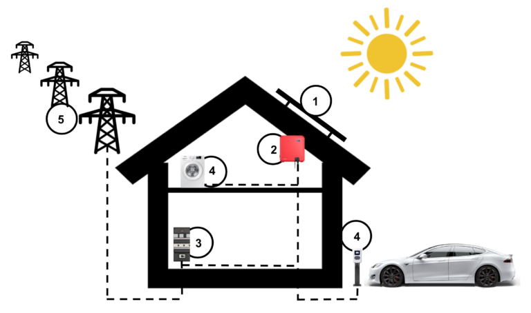 zonnepanelen-laten-installeren-in-hooglanderveen-sundriven