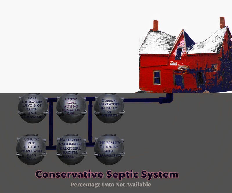 Tory Septics