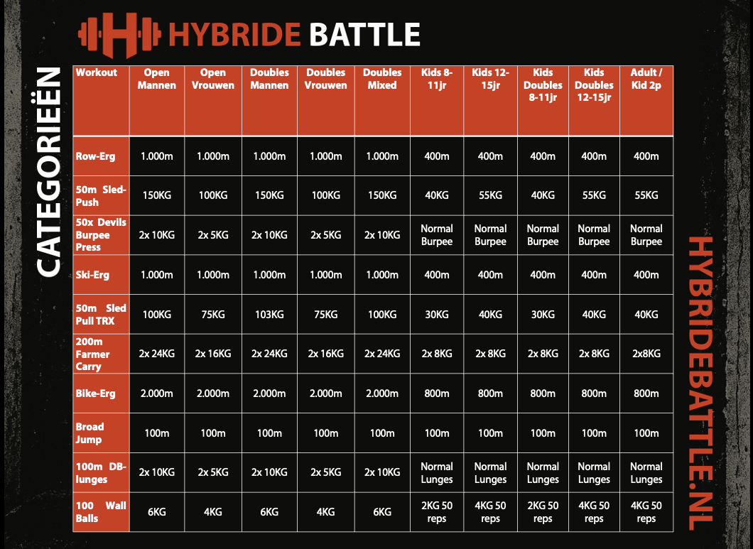 Hybride Battle - opzet