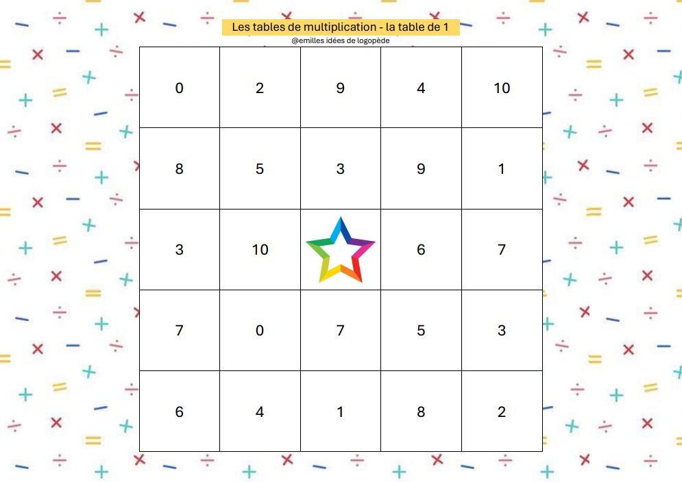 Les tables de multiplication 1-10 (plateaux)