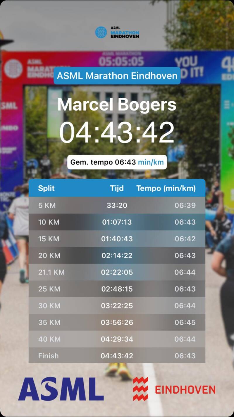 Split times of the ASML Marathon Eindhoven