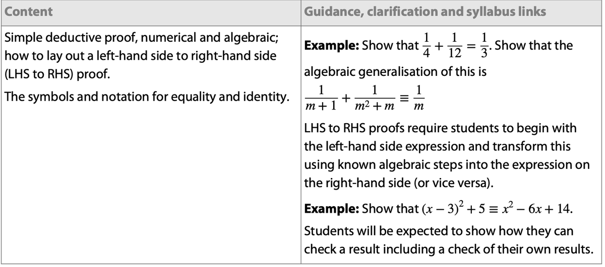 Which Math Subject Involves Proving Numbers Proofs / Number and Algebra / IB Math AA HL | Science Knowledge